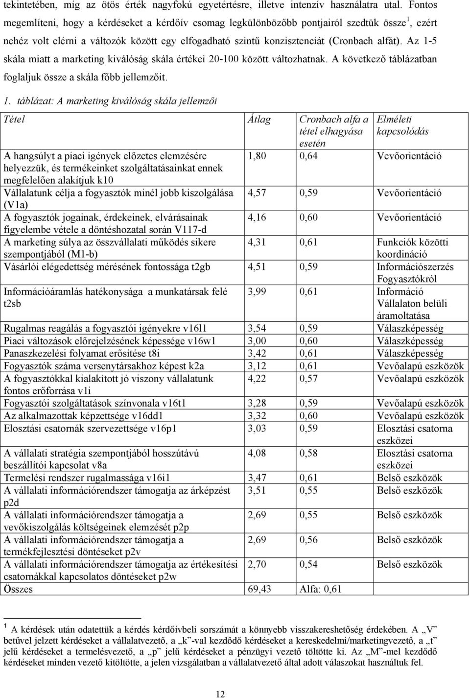 Az 1-5 skála miatt a marketing kiválóság skála értékei 20-100 között változhatnak. A következő táblázatban foglaljuk össze a skála főbb jellemzőit. 1. táblázat: A marketing kiválóság skála jellemzői