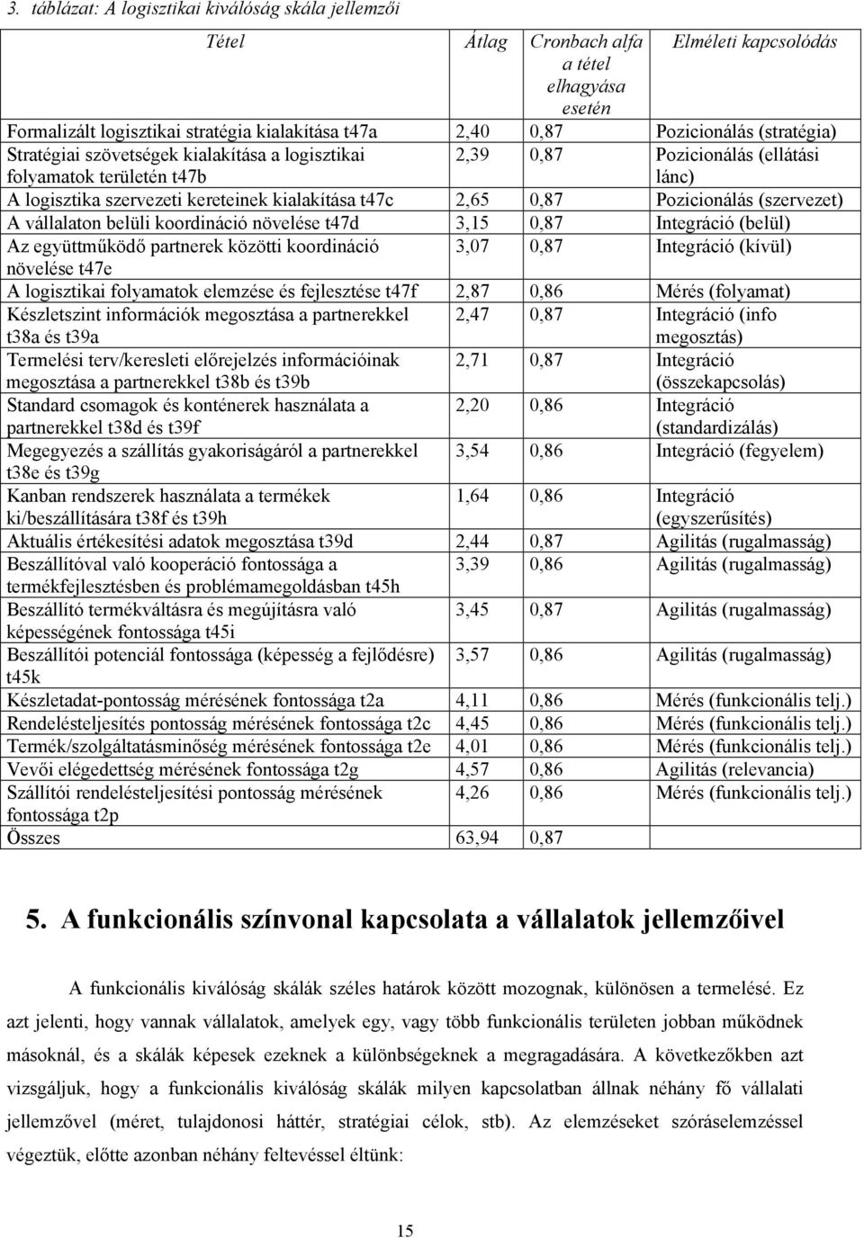 Pozicionálás (szervezet) A vállalaton belüli koordináció növelése t47d 3,15 0,87 Integráció (belül) Az együttműködő partnerek közötti koordináció 3,07 0,87 Integráció (kívül) növelése t47e A