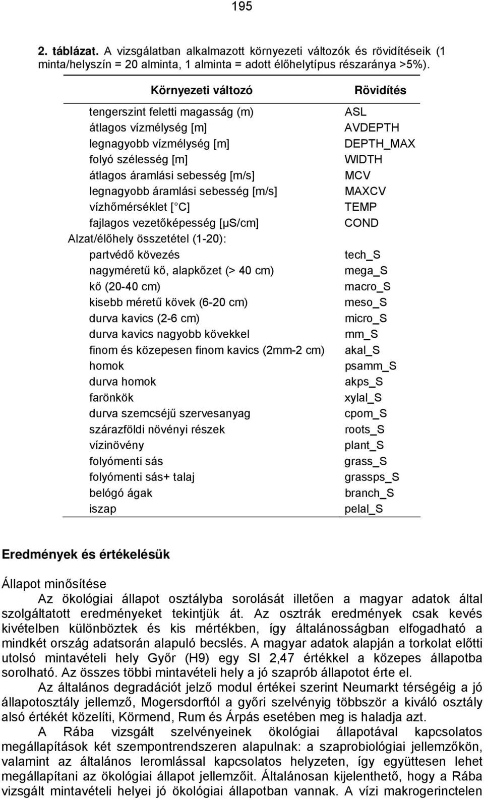 vízhőmérséklet [ C] fajlagos vezetőképesség [μs/cm] Alzat/élőhely összetétel (1-20): partvédő kövezés nagyméretű kő, alapkőzet (> 40 cm) kő (20-40 cm) kisebb méretű kövek (6-20 cm) durva kavics (2-6