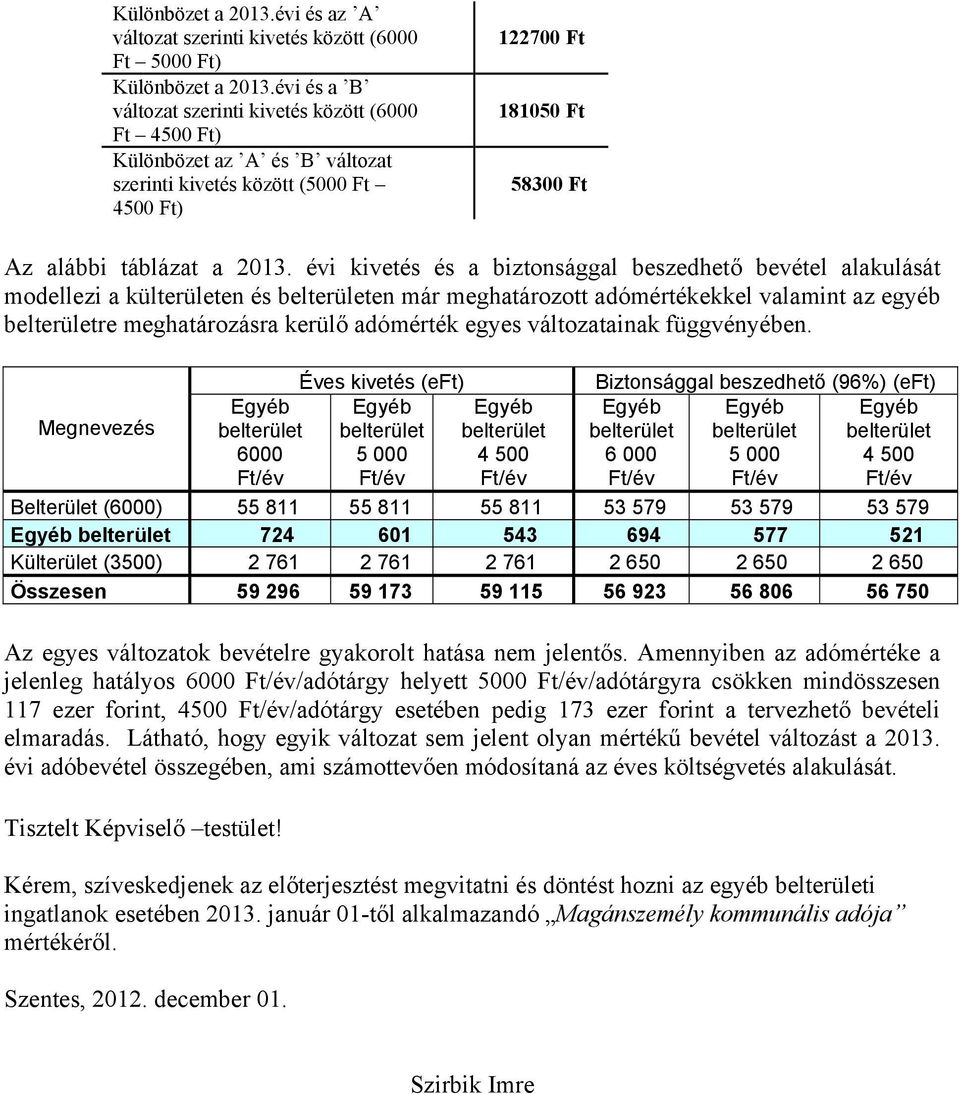 évi kivetés és a biztonsággal beszedhető bevétel alakulását modellezi a külterületen és en már meghatározott adómértékekkel valamint az egyéb re meghatározásra kerülő adómérték egyes ainak