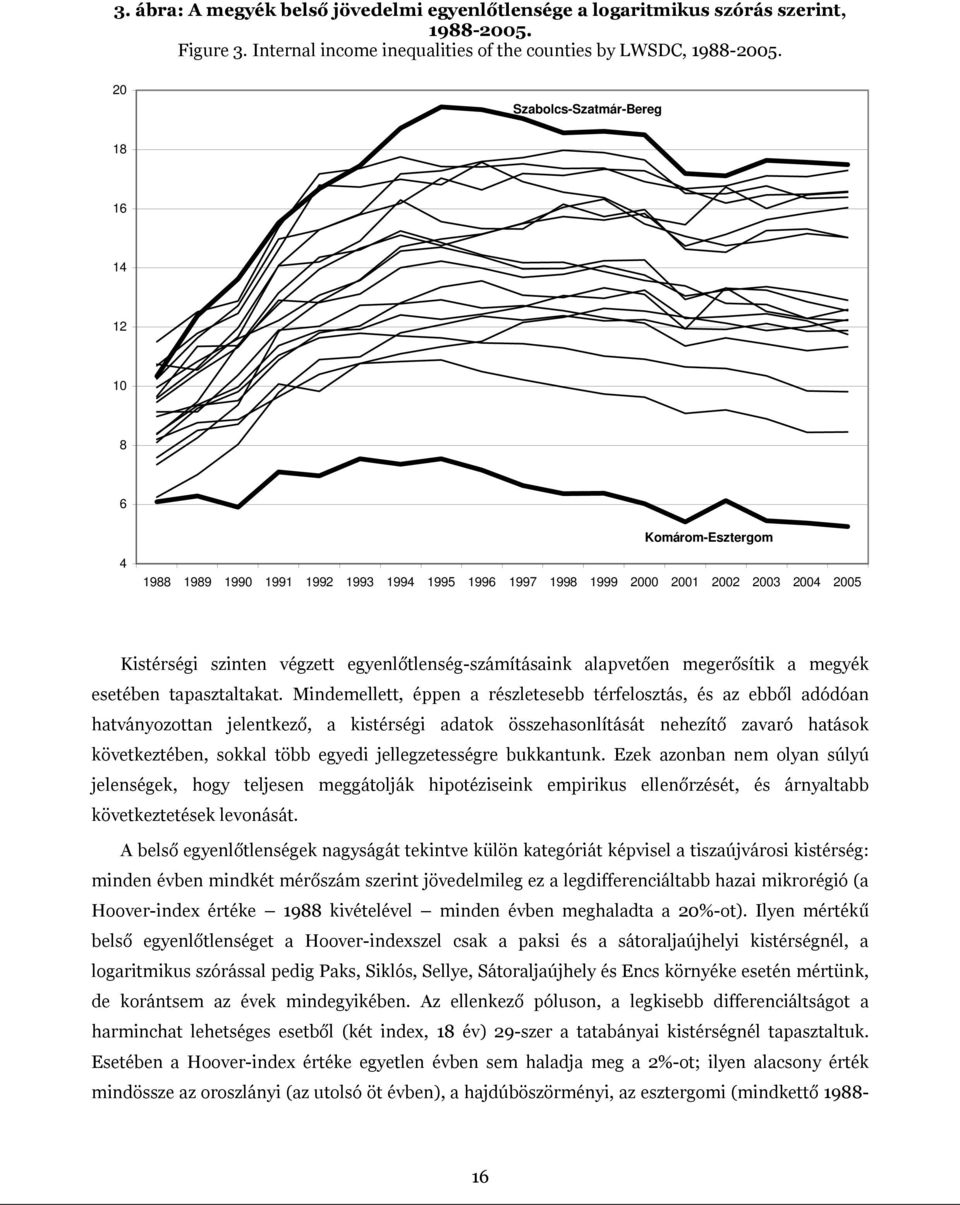 egyenlőtlenség-számításaink alapvetően megerősítik a megyék esetében tapasztaltakat.