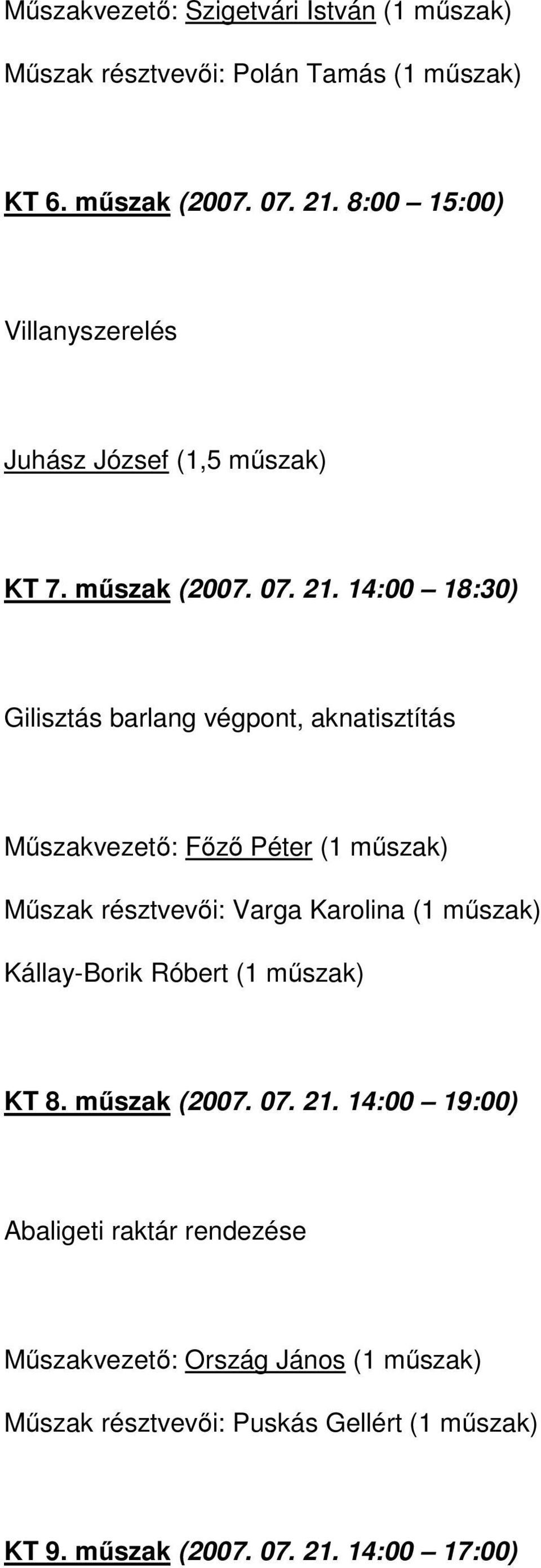 14:00 18:30) Gilisztás barlang végpont, aknatisztítás Műszakvezető: Főző Péter (1 műszak) Műszak résztvevői: Varga Karolina (1 műszak)