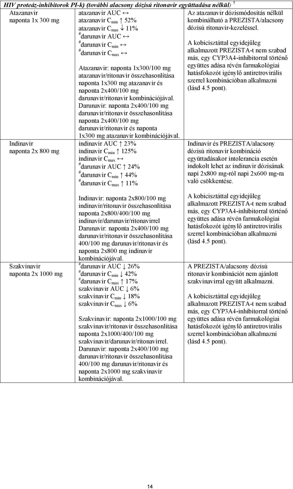 kombinációjával. Darunavir: naponta 2x400/100 mg darunavir/ritonavir összehasonlítása naponta 2x400/100 mg darunavir/ritonavir és naponta 1x300 mg atazanavir kombinációjával.