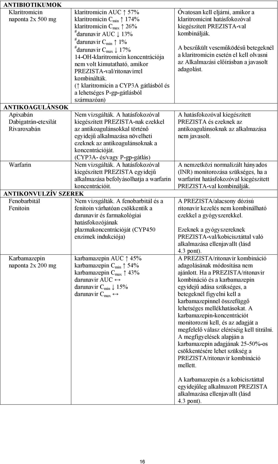 PREZISTA-val/ritonavirrel kombinálták. ( klaritromicin a CYP3A gátlásból és a lehetséges P-gp-gátlásból származóan) Nem vizsgálták.