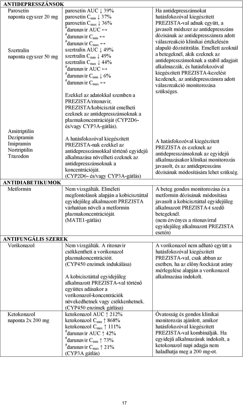 az adatokkal szemben a PREZISTA/ritonavir, PREZISTA/kobicisztát emelheti ezeknek az antidepresszánsoknak a plazmakoncentrációját (CYP2D6- és/vagy CYP3A-gátlás).