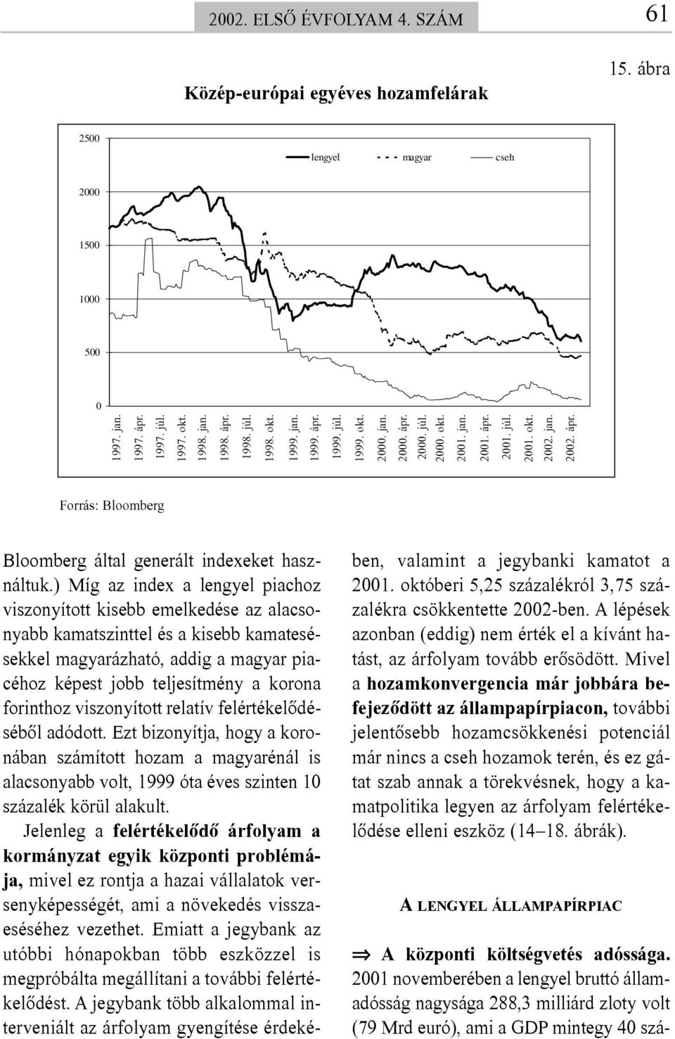 ) Míg az index a lengyel piachoz viszonyított kisebb emelkedése az alacsonyabb kamatszinttel és a kisebb kamatesésekkel magyarázható, addig a magyar piacéhoz képest jobb teljesítmény a korona