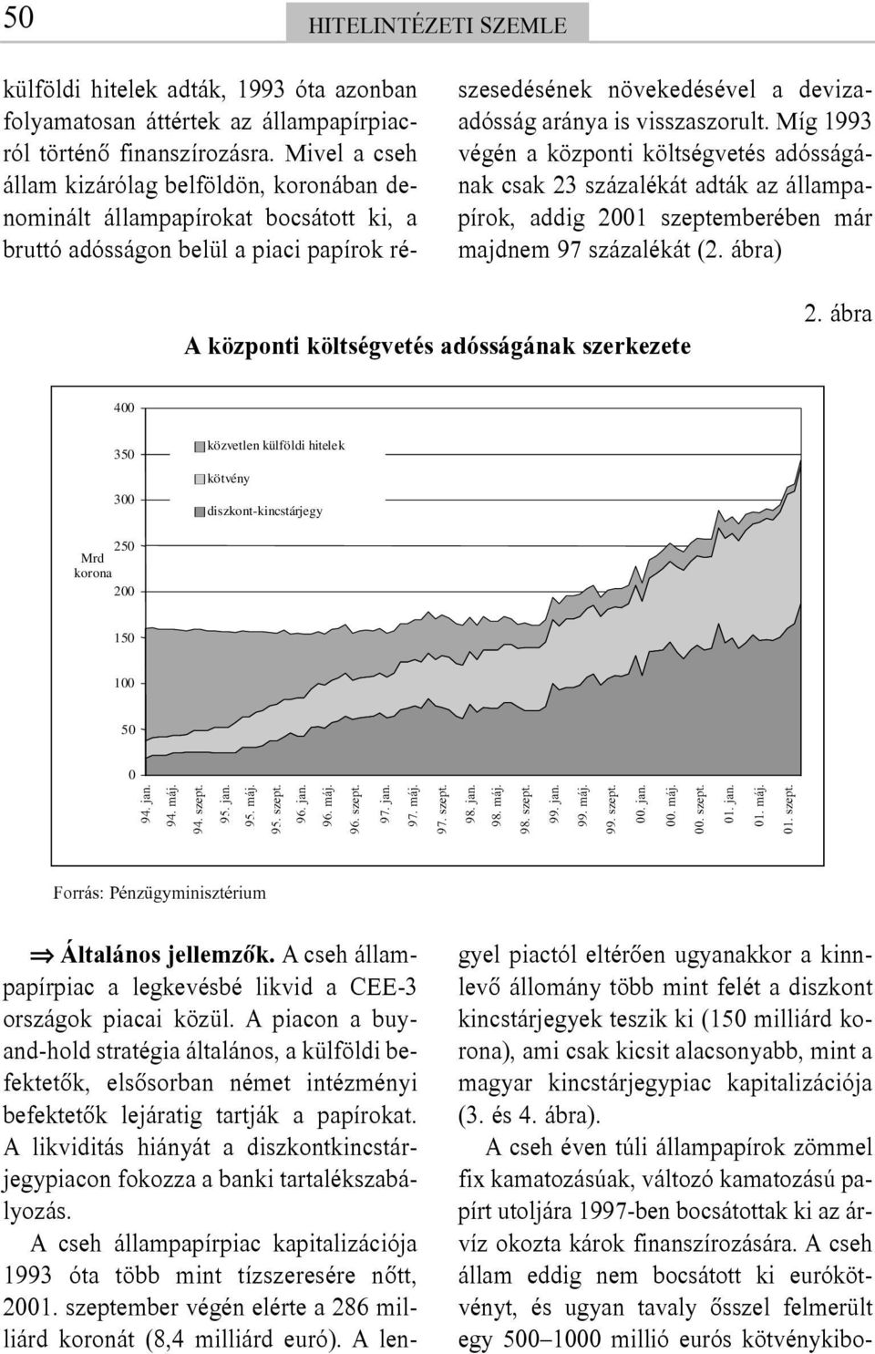 Míg 1993 végén a központi költségvetés adósságának csak 23 százalékát adták az állampapírok, addig 2001 szeptemberében már majdnem 97 százalékát (2.