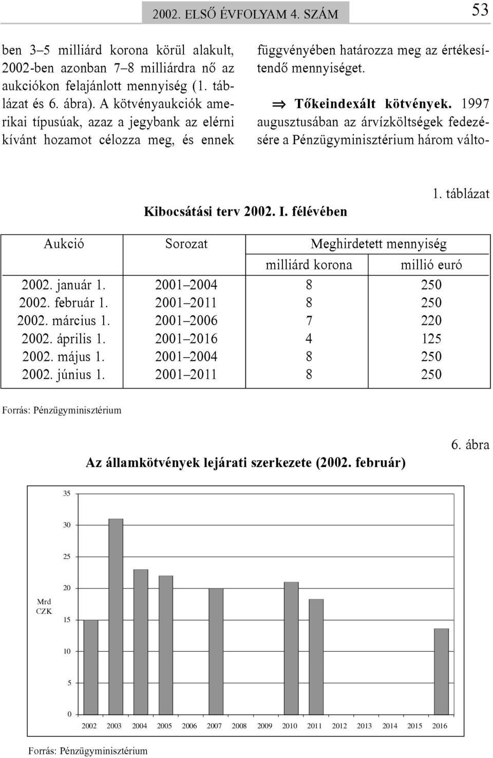 1997 augusztusában az árvízköltségek fedezésére a Pénzügyminisztérium három válto- Kibocsátási terv 2002. I. félévében 1.