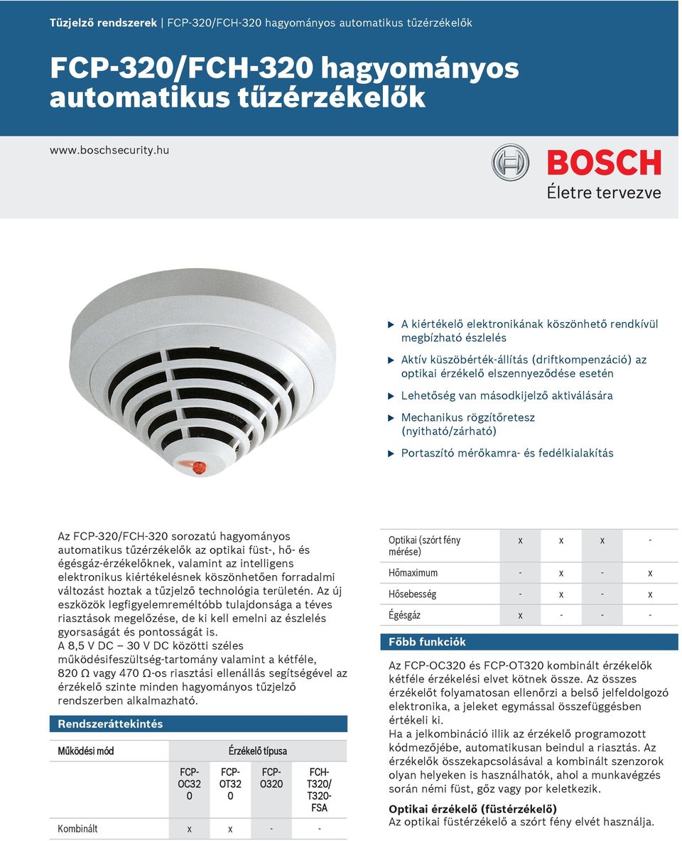 Mechaniks rögzítőretesz (nyitható/zárható) Portaszító mérőkamra- és fedélkialakítás Az 32/FCH-32 sorozatú hagyományos atomatiks tűzérzékelők az optikai füst-, hő- és égésgáz-érzékelőknek, valamint az