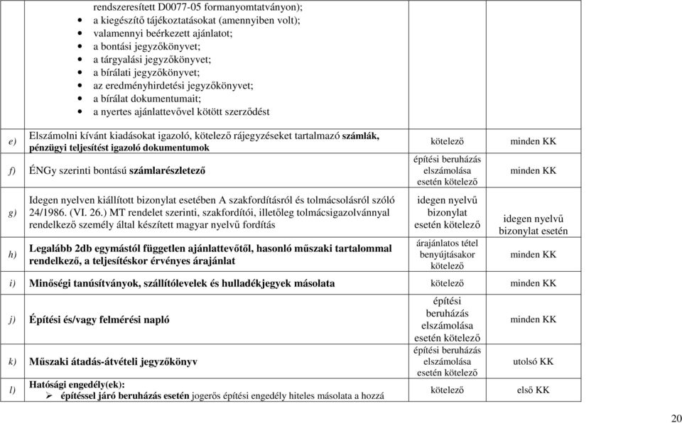 pénzügyi teljesítést igazoló dokumentumok f) ÉNGy szerinti bontású számlarészletező g) h) Idegen nyelven kiállított bizonylat esetében A szakfordításról és tolmácsolásról szóló 24/1986. (VI. 26.