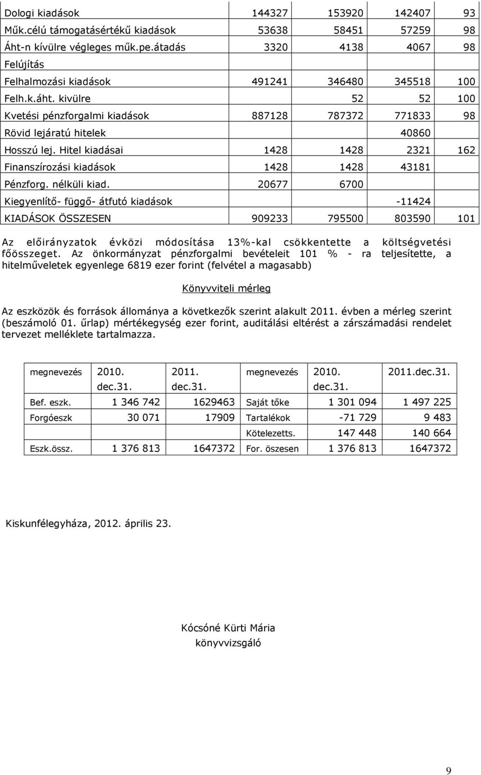 kivülre 52 52 100 Kvetési pénzforgalmi kiadások 887128 787372 771833 98 Rövid lejáratú hitelek 40860 Hosszú lej. Hitel kiadásai 1428 1428 2321 162 Finanszírozási kiadások 1428 1428 43181 Pénzforg.