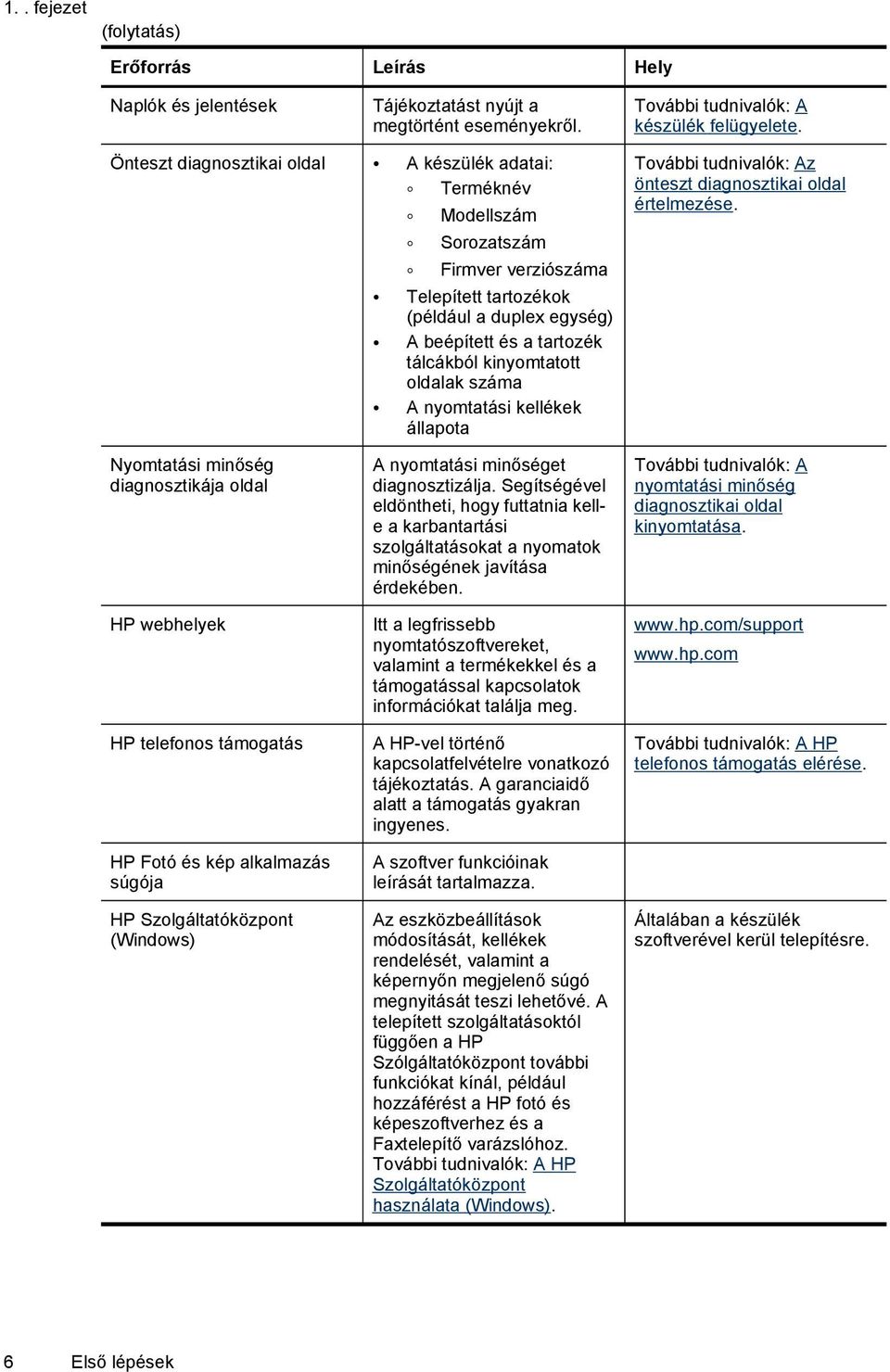 oldalak száma A nyomtatási kellékek állapota További tudnivalók: Az önteszt diagnosztikai oldal értelmezése.