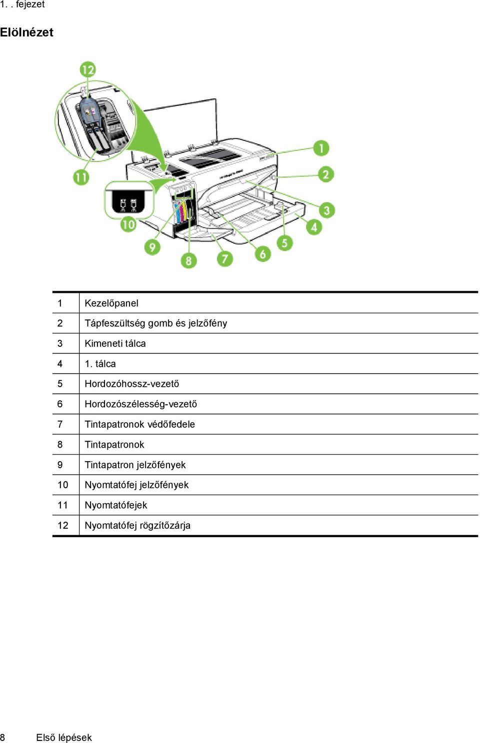 tálca 5 Hordozóhossz-vezető 6 Hordozószélesség-vezető 7 Tintapatronok