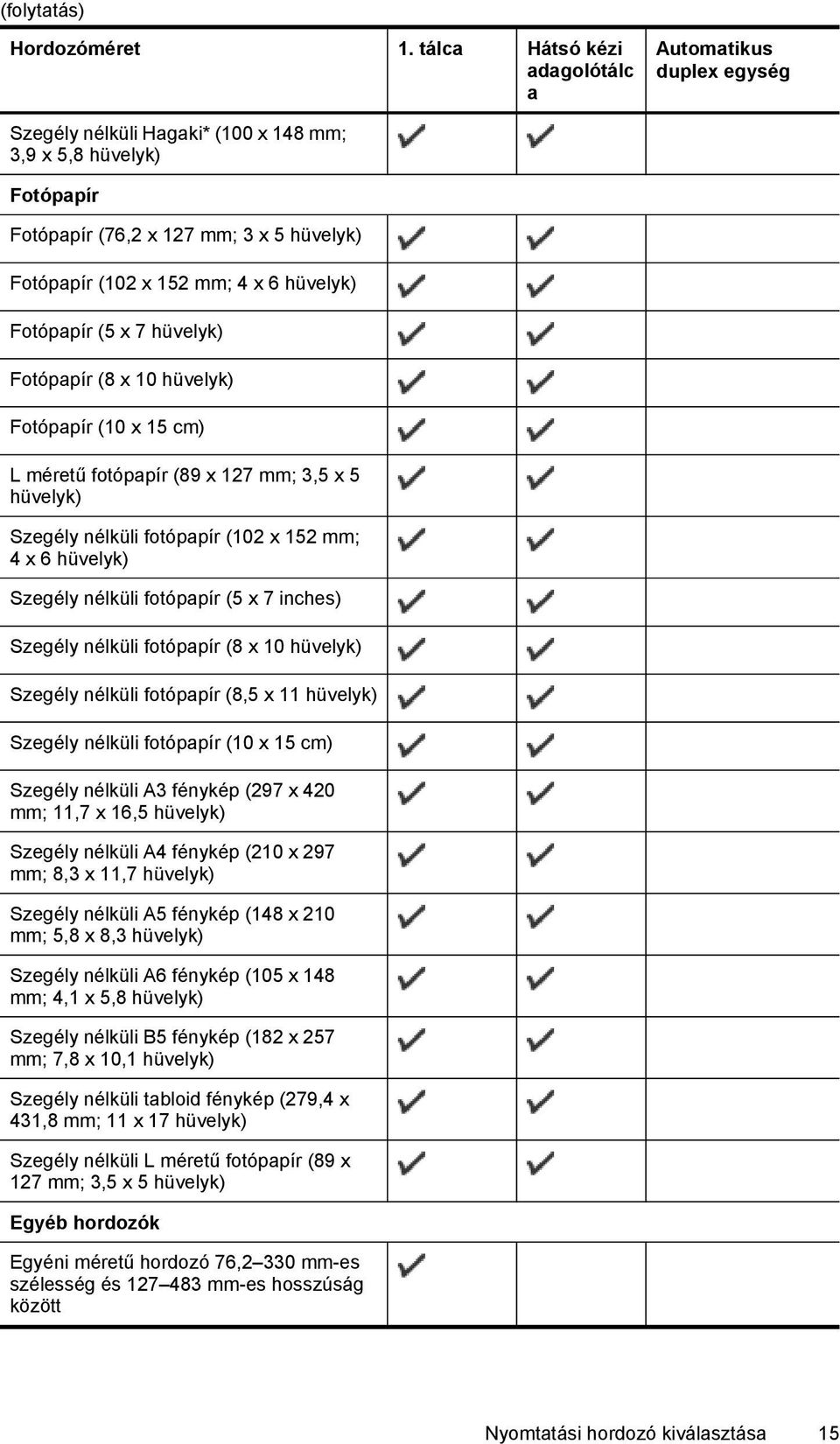 hüvelyk) Fotópapír (5 x 7 hüvelyk) Fotópapír (8 x 10 hüvelyk) Fotópapír (10 x 15 cm) L méretű fotópapír (89 x 127 mm; 3,5 x 5 hüvelyk) Szegély nélküli fotópapír (102 x 152 mm; 4 x 6 hüvelyk) Szegély