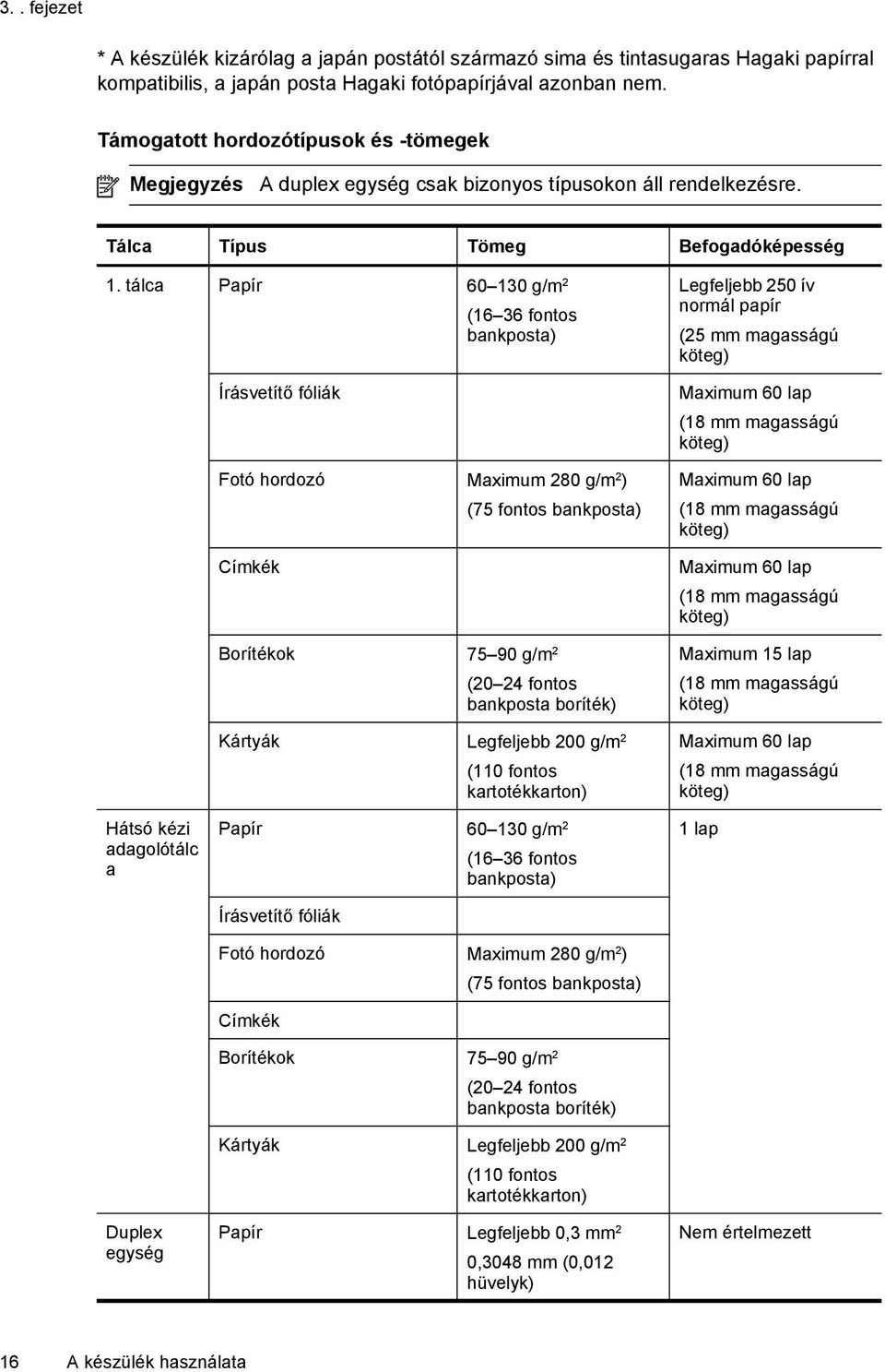 tálca Papír 60 130 g/m 2 (16 36 fontos bankposta) Legfeljebb 250 ív normál papír (25 mm magasságú köteg) Írásvetítő fóliák Maximum 60 lap (18 mm magasságú köteg) Fotó hordozó Maximum 280 g/m 2 ) (75