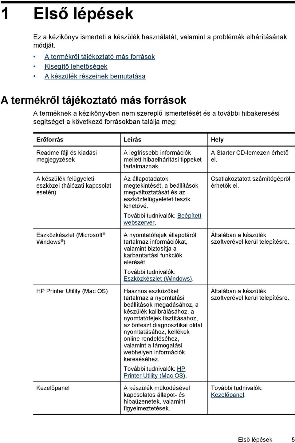 hibakeresési segítséget a következő forrásokban találja meg: Erőforrás Leírás Hely Readme fájl és kiadási megjegyzések A készülék felügyeleti eszközei (hálózati kapcsolat esetén) Eszközkészlet