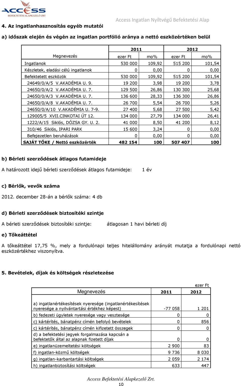 19 200 3,98 19 200 3,78 24650/0/A/2 V.AKADÉMIA U. 7. 129 500 26,86 130 300 25,68 24650/0/A/3 V.AKADÉMIA U. 7. 136 600 28,33 136 300 26,86 24650/0/A/8 V.AKADÉMIA U. 7. 26 700 5,54 26 700 5,26 24650/0/A/10 V.