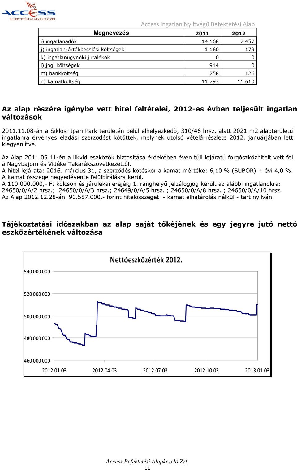 alatt 2021 m2 alapterületű ingatlanra érvényes eladási szerződést kötöttek, melynek utolsó vételárrészlete 2012. januárjában lett kiegyenlítve. Az Alap 2011.05.