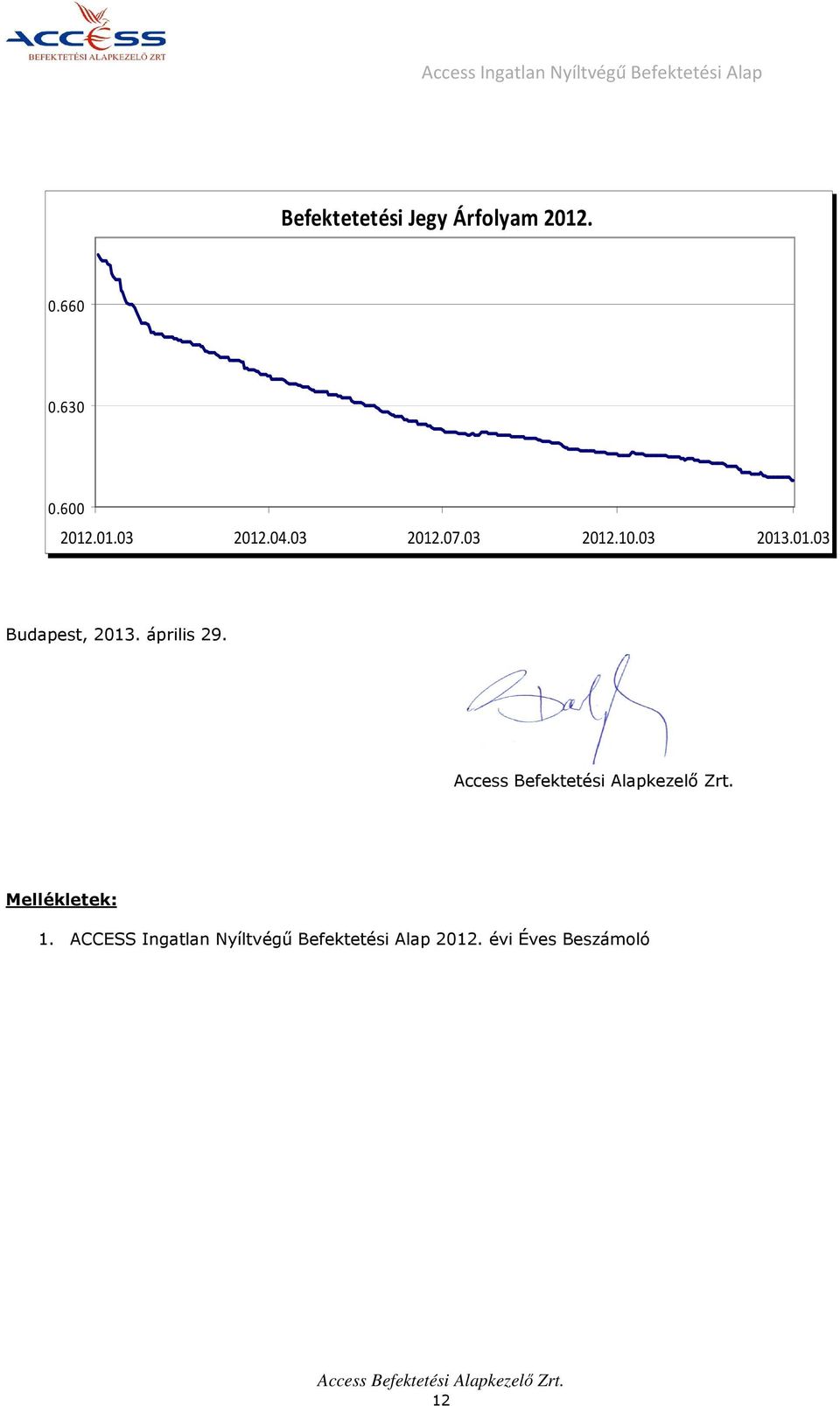 április 29. Access Befektetési Alapkezelő Zrt. Mellékletek: 1.