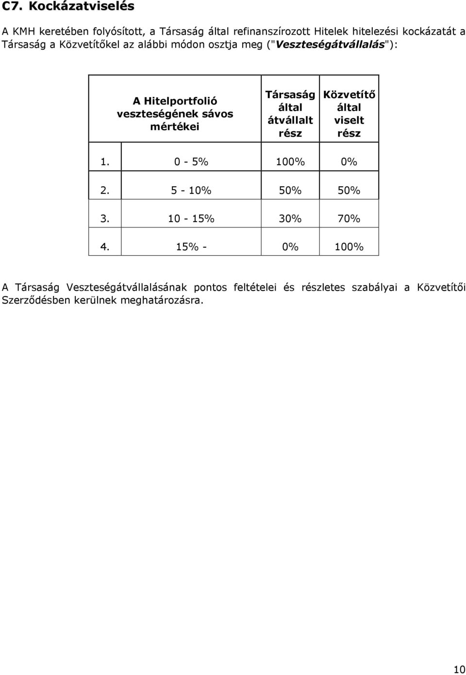 Társaság által átvállalt rész Közvetítő által viselt rész 1. 0-5% 100% 0% 2. 5-10% 50% 50% 3. 10-15% 30% 70% 4.