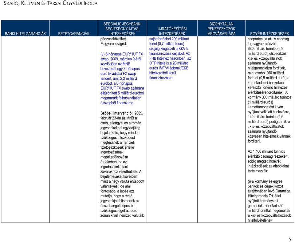 felhasználatlan összegből finanszíroz. Szóbeli intervenció: 2009.