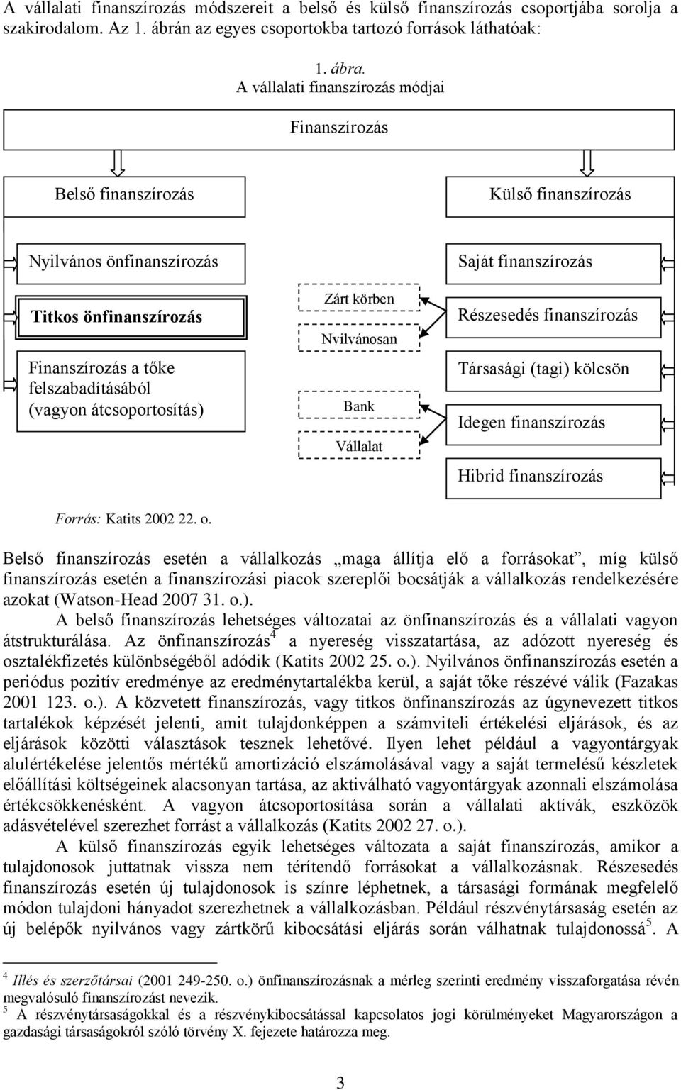 Zárt körben Nyilvánosan Bank Vállalat Saját finanszírozás Részesedés finanszírozás Társasági (tagi) kölcsön Idegen finanszírozás Hibrid finanszírozás Forrás: Katits 2002 22. o.