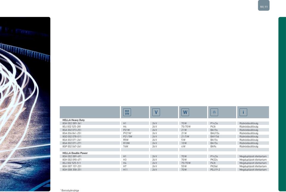 Rázkódásállóság 8GP 002 067-261 T4W 24 V 4 W BA9s Rázkódásállóság HELLA Double Power 8GH 002 089-491 H1 24 V 70 W P14,5s Megduplázott élettartam 8GH 002 090-471 H3 24 V 70 W PK22s Megduplázott
