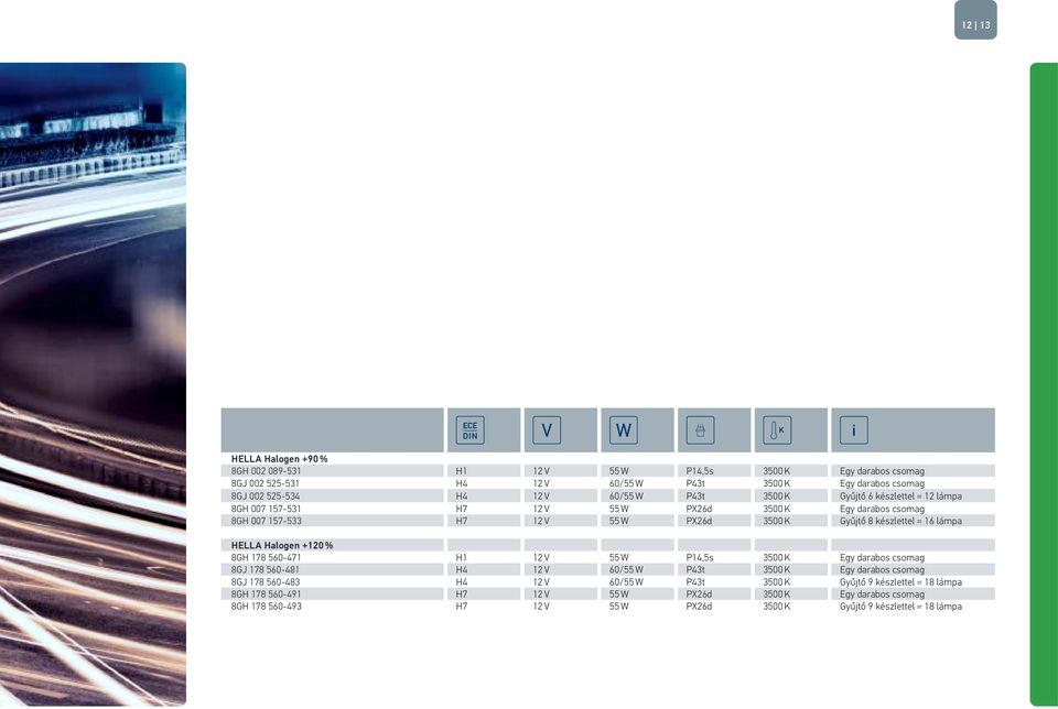 lámpa HELLA Halogen +120 % 8GH 178 560-471 H1 12 V 55 W P14,5s 3500 K Egy darabos csomag 8GJ 178 560-481 H4 12 V 60/55 W P43t 3500 K Egy darabos csomag 8GJ 178 560-483 H4 12 V