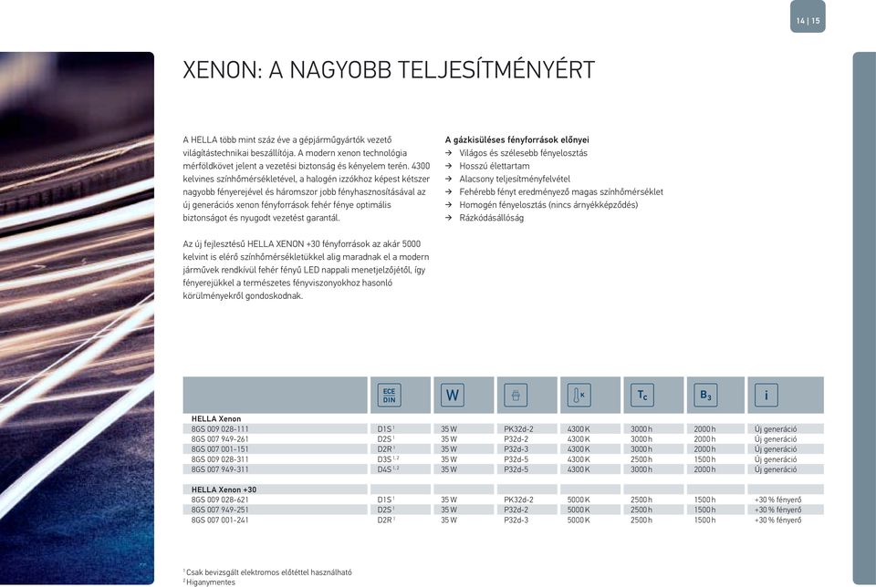 4300 kelvines színhőmérsékletével, a halogén izzókhoz képest kétszer nagyobb fényerejével és háromszor jobb fényhasznosításával az új generációs xenon fényforrások fehér fénye optimális biztonságot