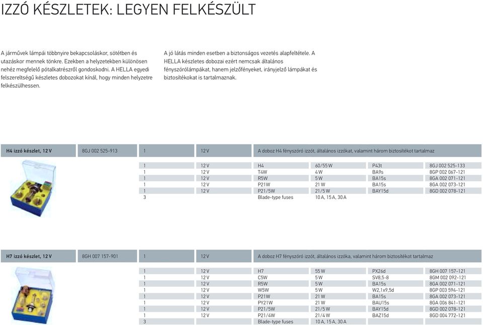 A HELLA készletes dobozai ezért nemcsak általános fényszórólámpákat, hanem jelzőfényeket, irányjelző lámpákat és biztosítékokat is tartalmaznak.