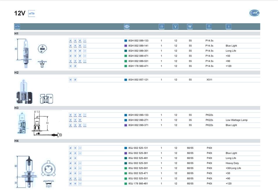 5s +120 H2 8GH 002 857-121 1 12 55 X511 H3 8GH 002 090-133 1 12 55 PK22s 8GH 002 090-271 1 12 35 PK22s Low Wattage Lamp 8GH 002 090-371 1 12 55 PK22s Blue Light H4 8GJ 002