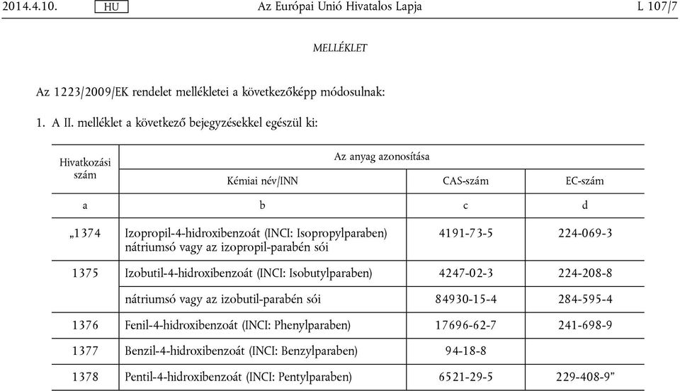 izopropil-parabén sói 4191-73-5 224-069-3 1375 Izobutil-4-hidroxibenzoát (INCI: Isobutylparaben) 4247-02-3 224-208-8 nátriumsó vagy az izobutil-parabén sói