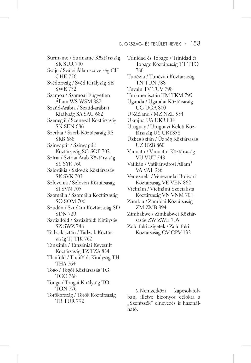 Köztársaság SY SYR 760 Szlovákia / Szlovák Köztársaság SK SVK 703 Szlovénia / Szlovén Körtársaság SI SVN 705 Szomália / Szomália Köztársaság SO SOM 706 Szudán / Szudáni Köztársaság SD SDN 729