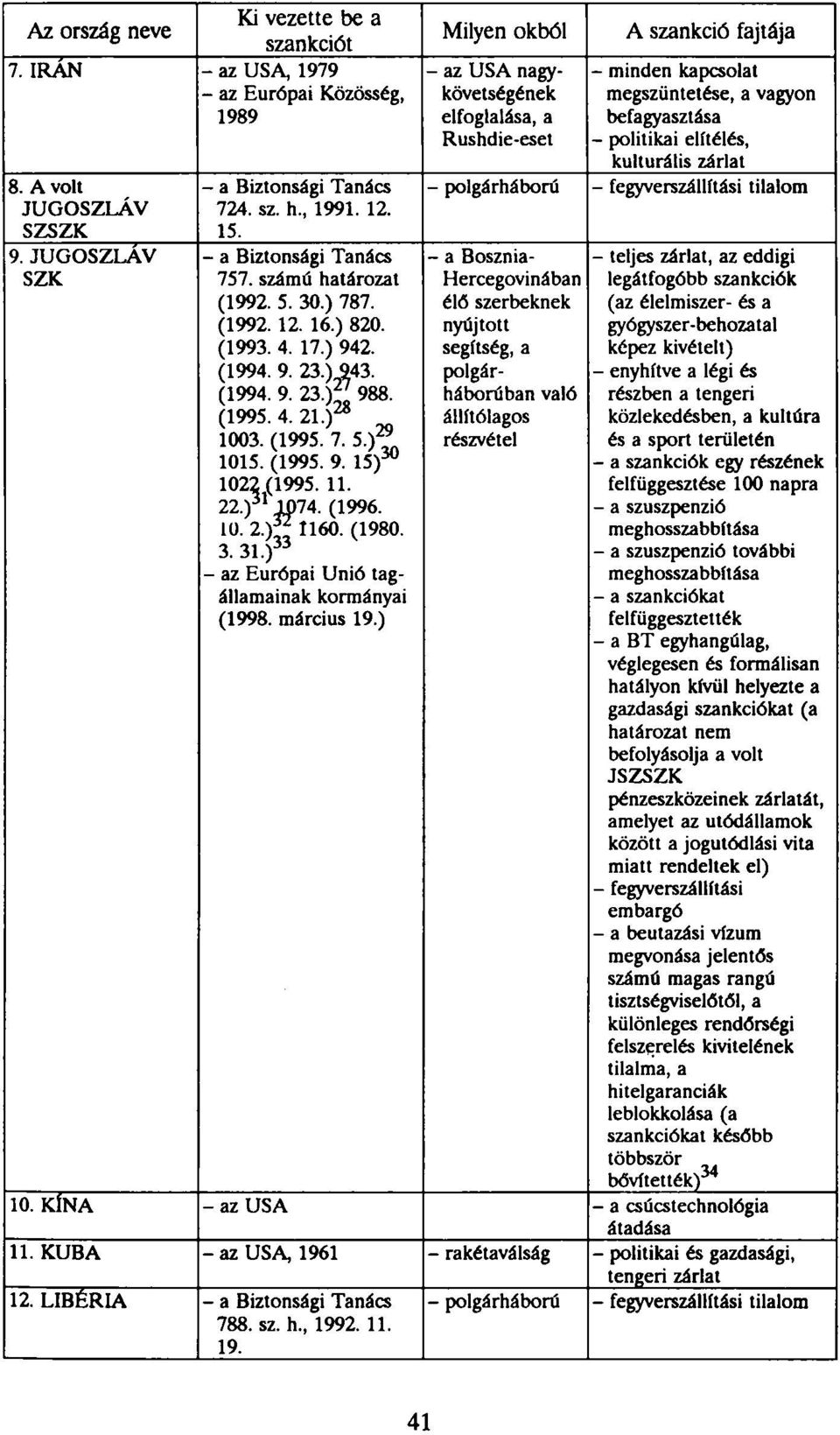 (1980. 3. 31.) 3 3 - az Európai Unió tagállamainak kormányai (1998. március 19.