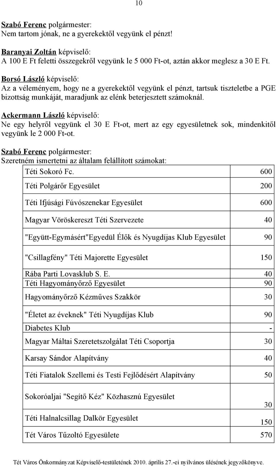 Ackermann László képviselő: Ne egy helyről vegyünk el 30 E Ft-ot, mert az egy egyesületnek sok, mindenkitől vegyünk le 2 000 Ft-ot.