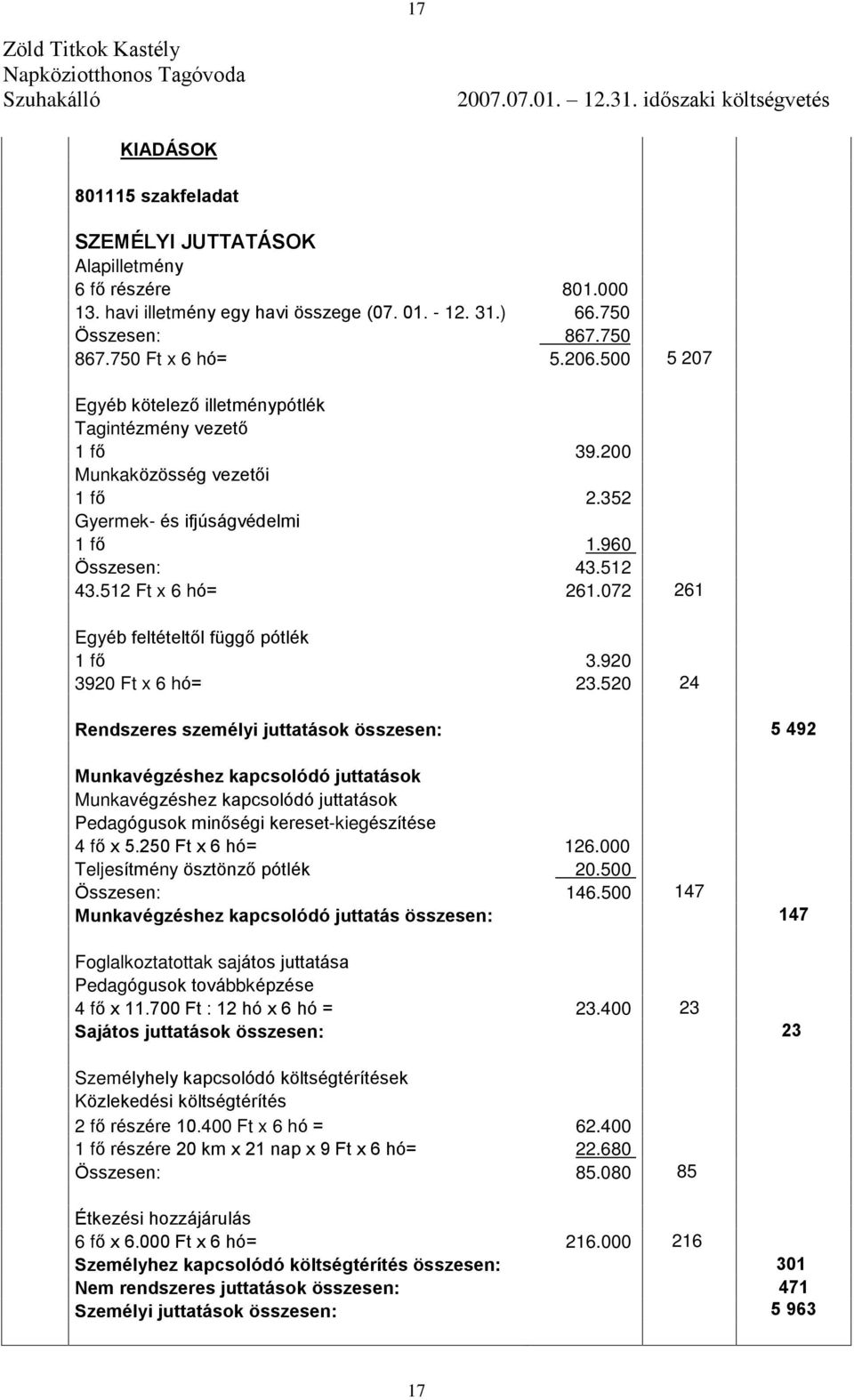 200 Munkaközösség vezetõi 1 fõ 2.352 Gyermek- és ifjúságvédelmi 1 fõ 1.960 Összesen: 43.512 43.512 Ft x 6 hó= 261.072 261 Egyéb feltételtõl függõ pótlék 1 fõ 3.920 3920 Ft x 6 hó= 23.