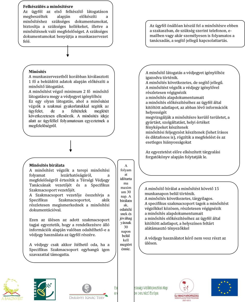 Az ügyfél önállóan készül fel a minősítésre ebben a szakaszban, de szükség szerint telefonon, e- mailben vagy akár személyesen is folyamatos a tanácsadás, a segítő jellegű kapcsolattartás.