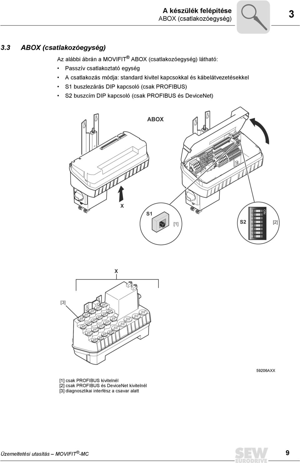 standard kivitel kapcsokkal és kábelátvezetésekkel S1 buszlezárás DIP kapcsoló (csak PROFIBUS) S2 buszcím DIP kapcsoló (csak PROFIBUS