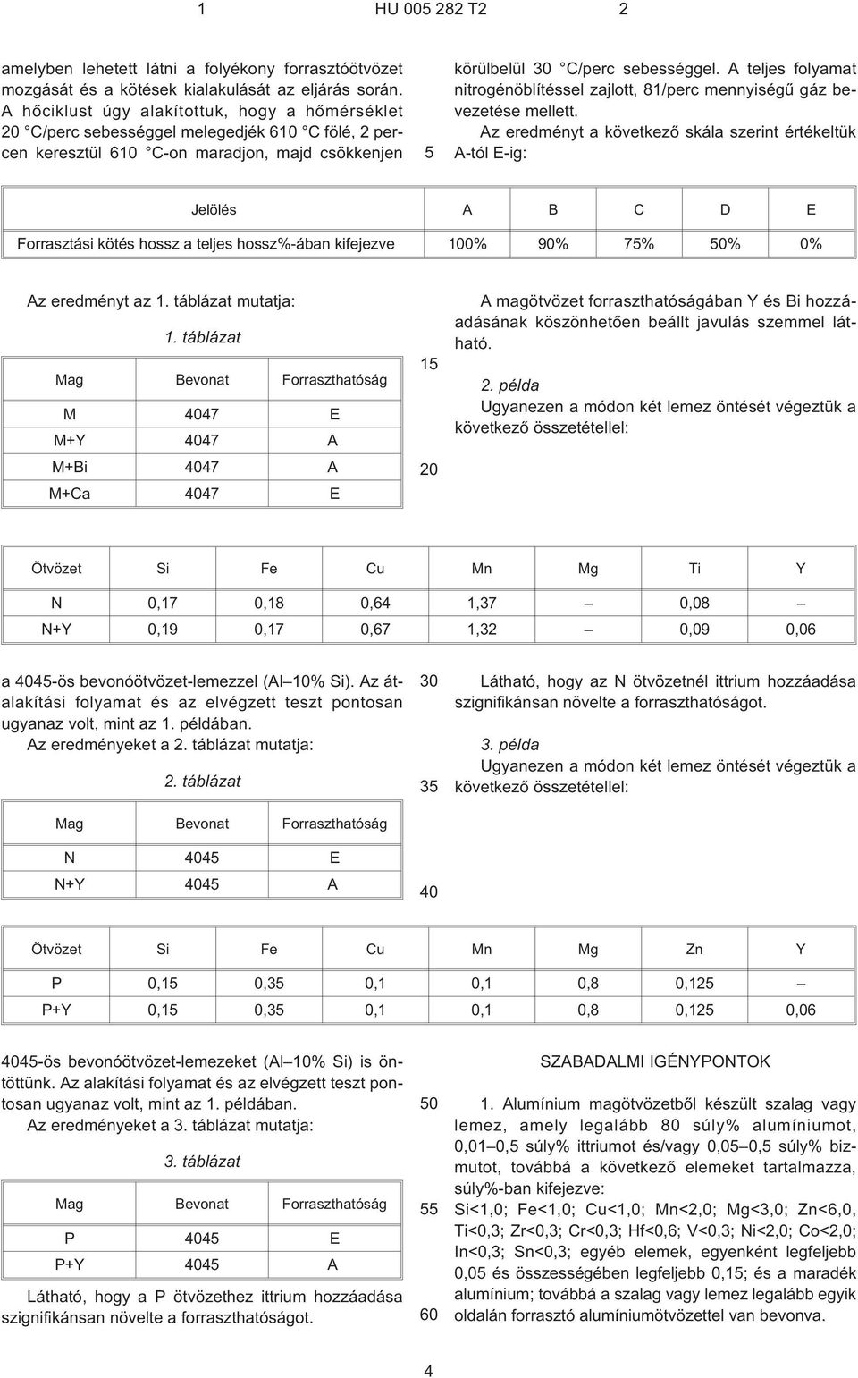 A teljes folyamat nitrogénöblítéssel zajlott, 81/perc mennyiségû gáz bevezetése mellett.