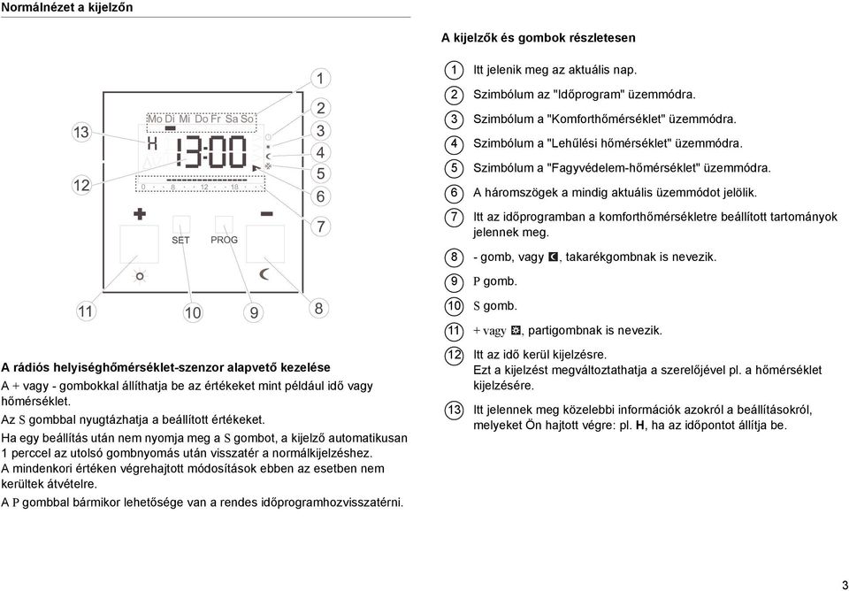 7 Itt az dőprogramban a komforthőmérsékletre beállított tartományok jelennek meg. 8 - gomb, vagy, takarékgombnak s nevezk. 9 P gomb. 10 S gomb. 11 + vagy, partgombnak s nevezk.