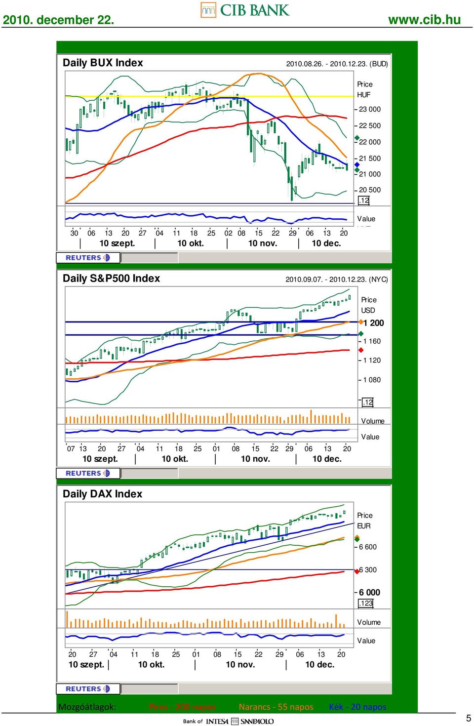 S&P500 Index 2010.09.07. - 2010.23.
