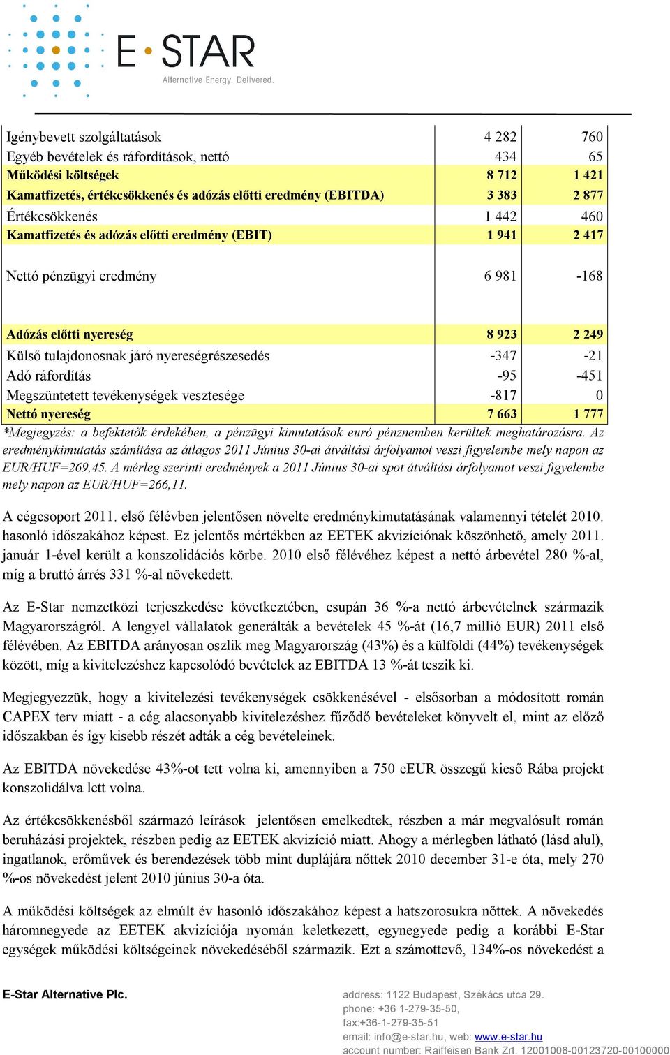 -347-21 Adó ráfordítás -95-451 Megszüntetett tevékenységek vesztesége -817 0 Nettó nyereség 7 663 1 777 *Megjegyzés: a befektetők érdekében, a pénzügyi kimutatások euró pénznemben kerültek