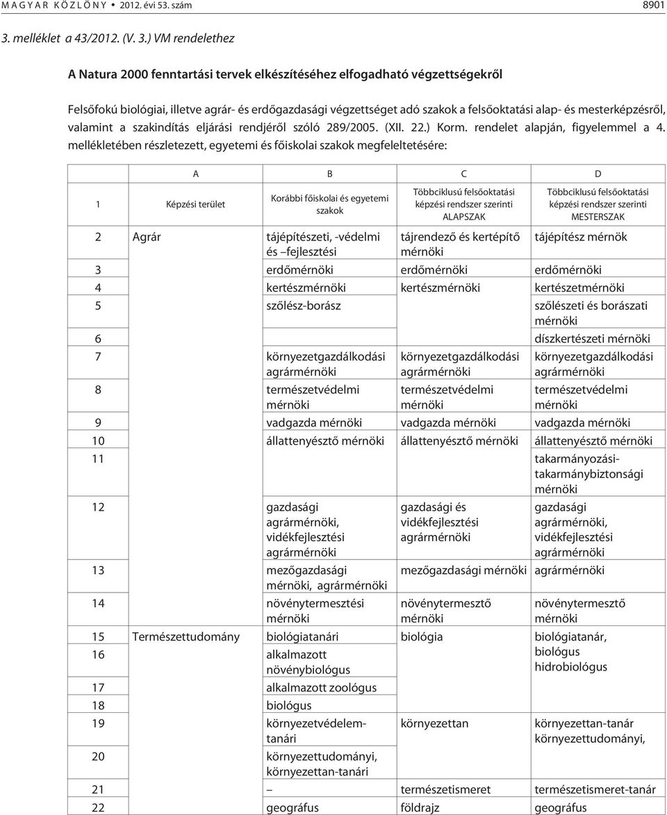 ) VM rendelethez A Natura 2000 fenntartási tervek elkészítéséhez elfogadható végzettségekrõl Felsõfokú biológiai, illetve agrár- és erdõgazdasági végzettséget adó szakok a felsõoktatási alap- és