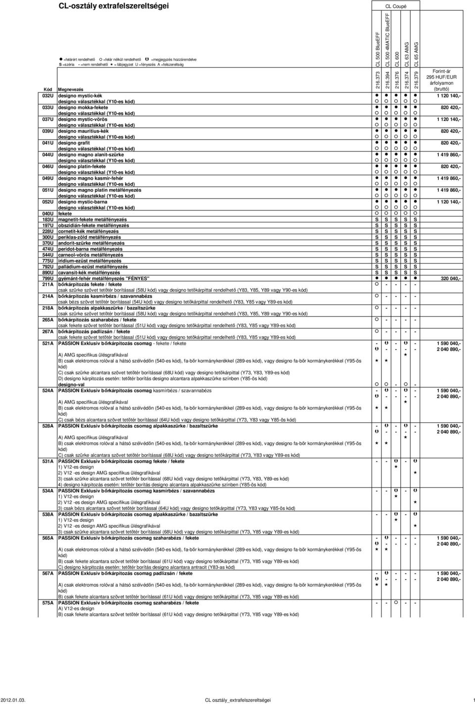 040U fekete 183U magnetit-fekete metálfényezés S S S S S 197U obszidián-fekete metálfényezés S S S S S 228U cornetit-kék metálfényezés S S S S S 300U periklas-zöld metálfényezés S S S S S 370U