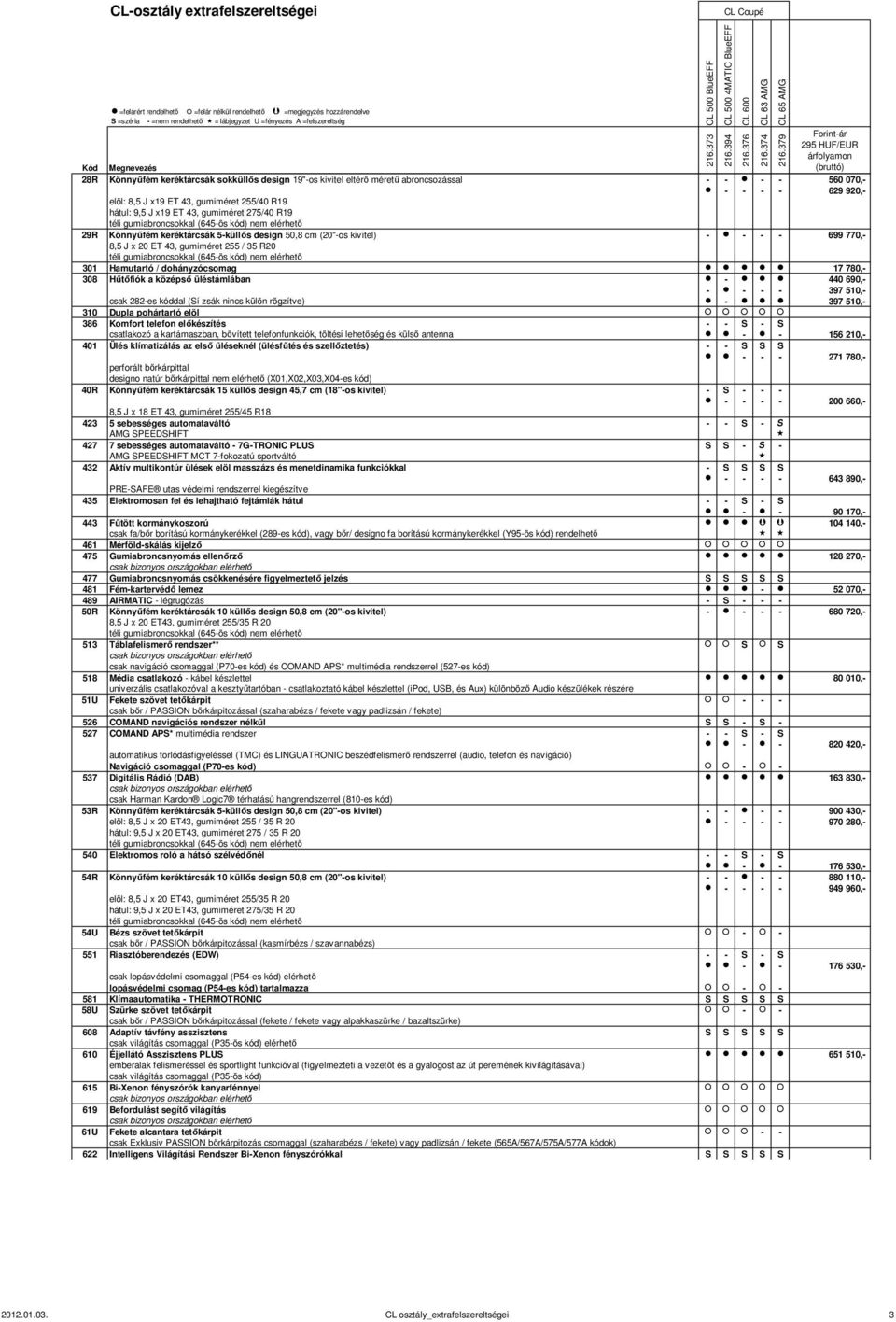 Hűtőfiók a középső üléstámlában - 440 690,- - - - - 397 510,- csak 282-es kóddal (Sí zsák nincs külön rögzítve) - 397 510,- 310 Dupla pohártartó elöl 386 Komfort telefon előkészítés - - S - S