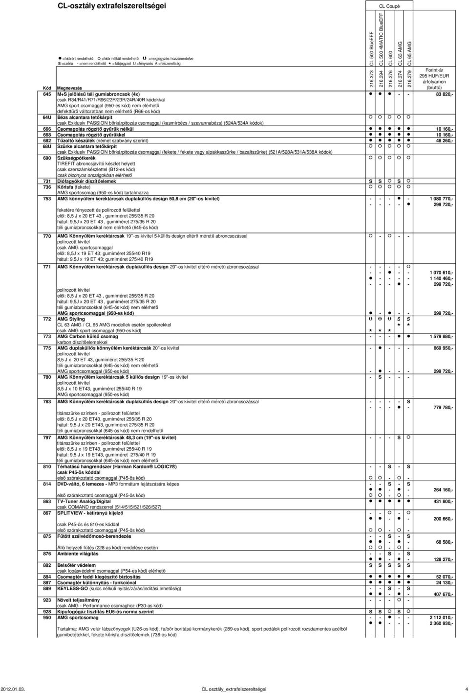 160,- 682 Tűzoltó készülék (német szabvány szerint) 48 260,- 68U Szürke alcantara tetőkárpit csak Exklusiv PASSION bőrkárpitozás csomaggal (fekete / fekete vagy alpakkaszürke / bazaltszürke)