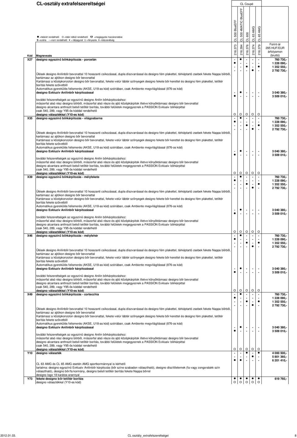 201 410,- és esetén AMG sportkormánnyal is kérhető tartalma: designo egyszínű Exklusiv Anilinbőr kárpitozás (bőr színe szabadon választható), designo díszítőelemek (fa vagy zongoralakk szín