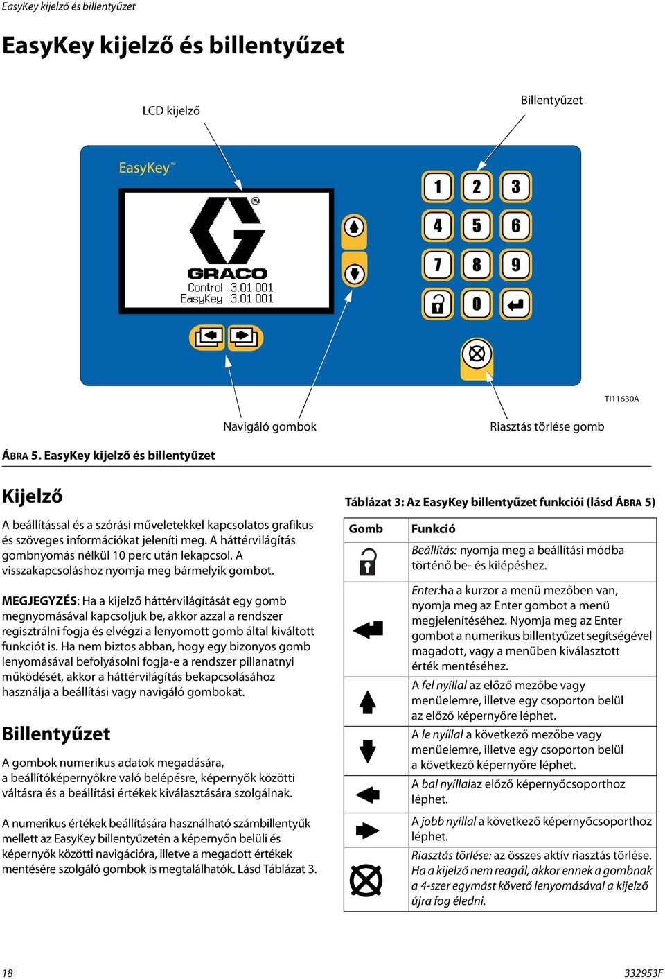 A háttérvilágítás gombnyomás nélkül 10 perc után lekapcsol. A visszakapcsoláshoz nyomja meg bármelyik gombot.