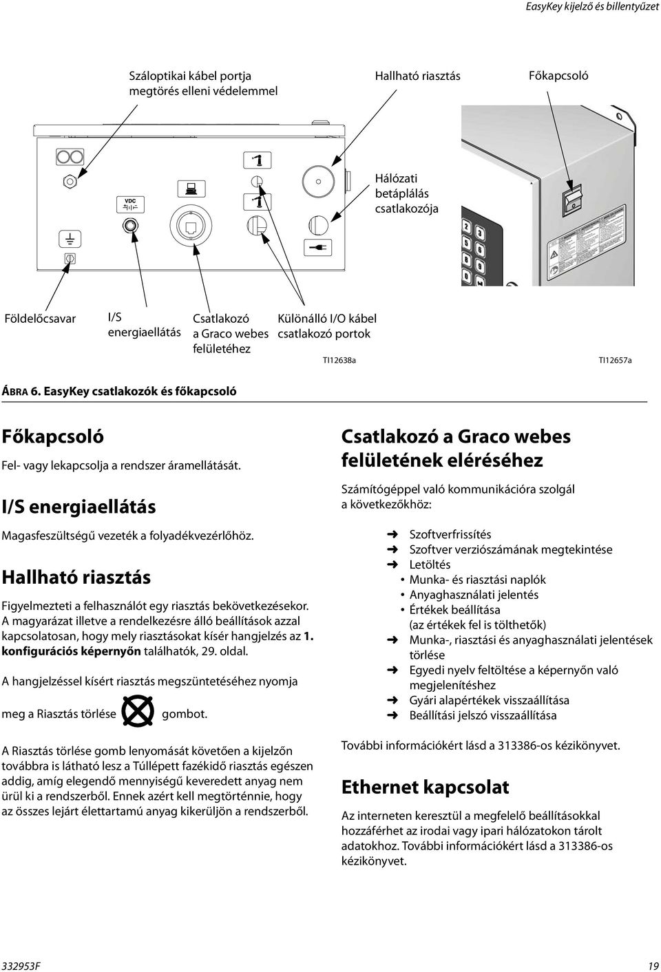 I/S energiaellátás Magasfeszültségű vezeték a folyadékvezérlőhöz. Hallható riasztás Figyelmezteti a felhasználót egy riasztás bekövetkezésekor.