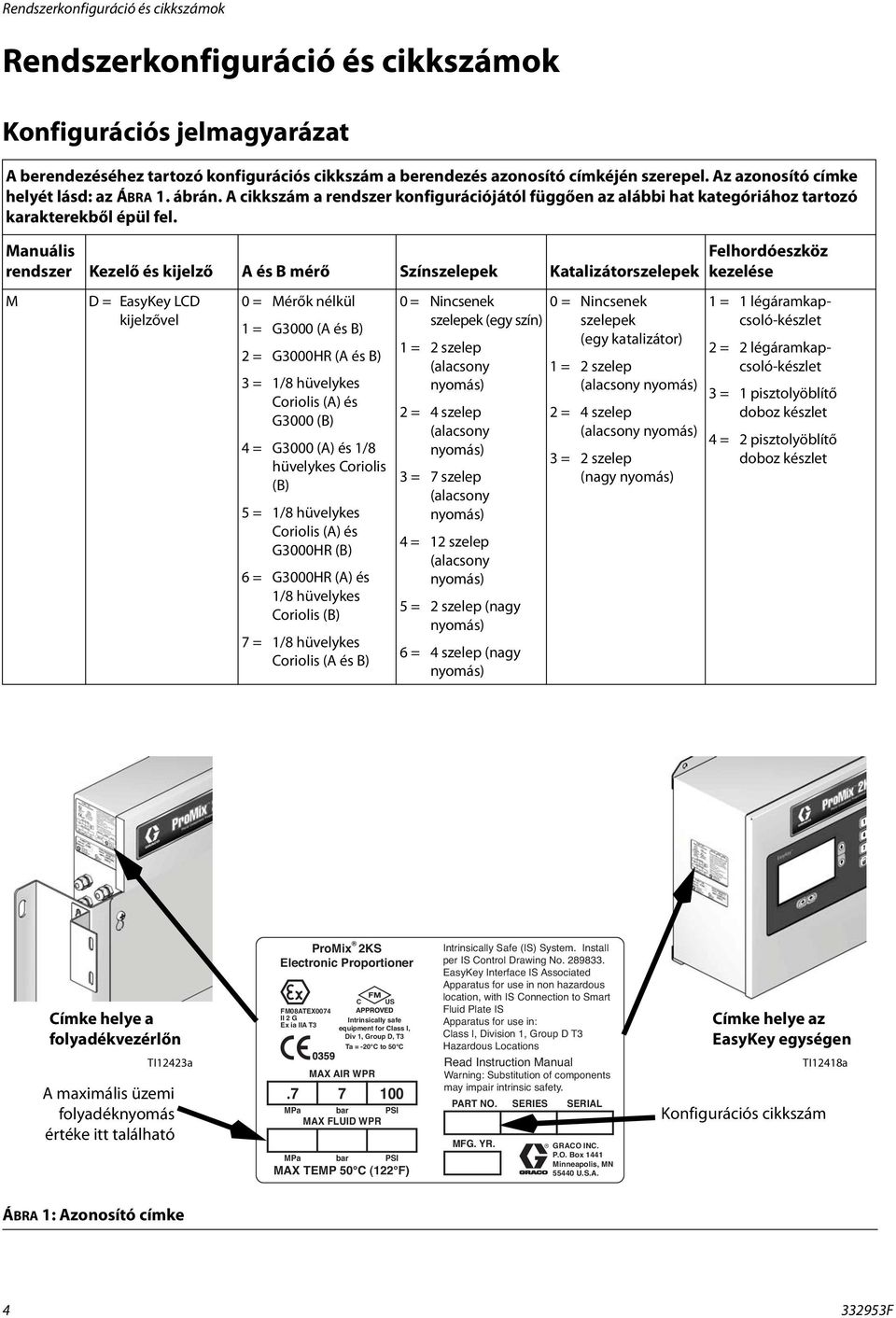 Manuális rendszer Kezelő és kijelző A és B mérő Színszelepek Katalizátorszelepek M D = EasyKey LCD kijelzővel 0 = Mérők nélkül 1 = G3000 (A és B) 2 = G3000HR (A és B) 3 = 1/8 hüvelykes Coriolis (A)